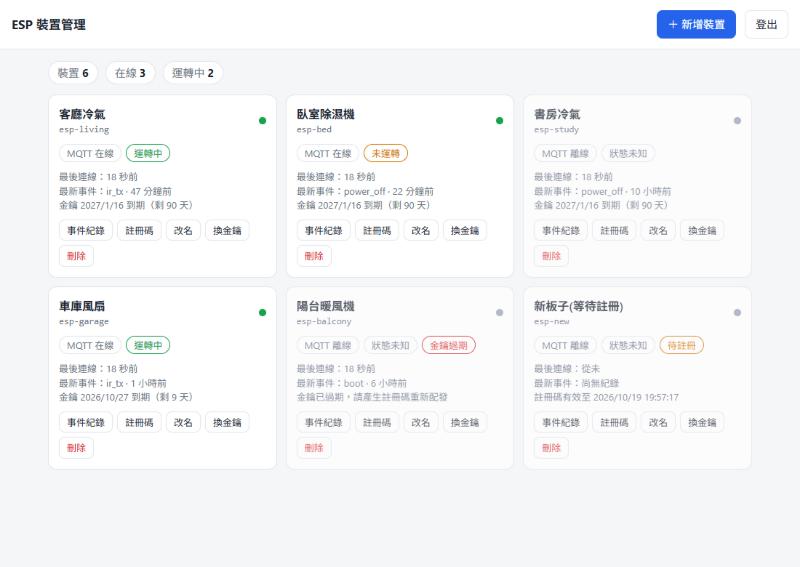 儀表板總覽,顯示運轉中、未運轉、離線、待註冊、金鑰快到期與金鑰過期的裝置卡片